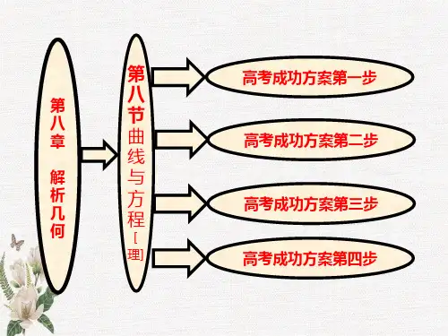 第八章  第八节  曲线与方程(理)