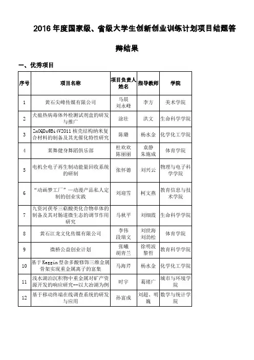 2016年度国家级、省级大学生创新创业训练计划项目结题答辩