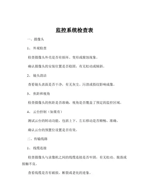监控系统检查表