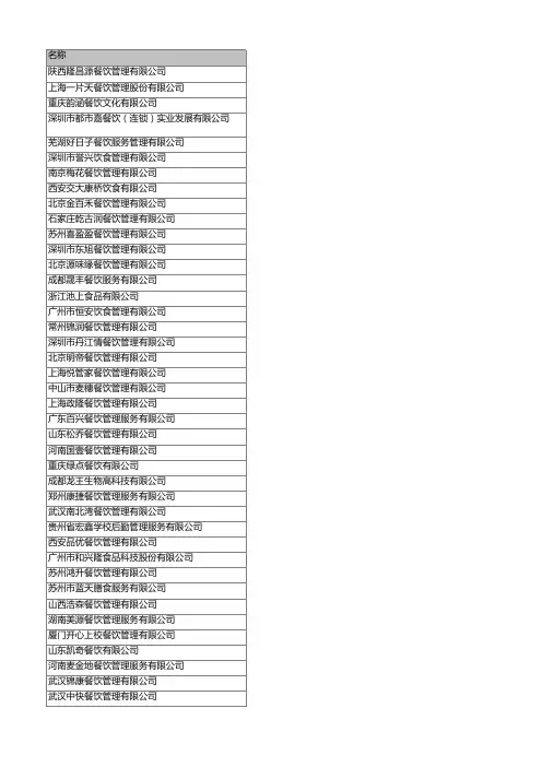 全国餐饮管理公司汇总