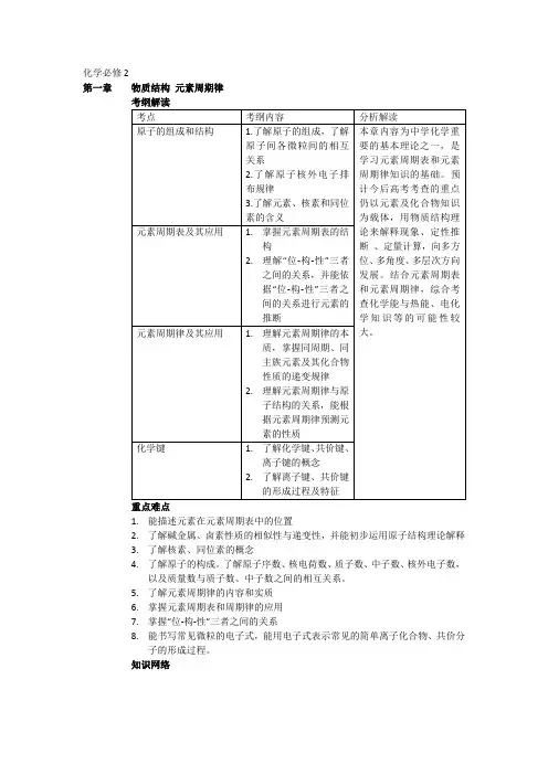 高中化学必修2考纲考点解读