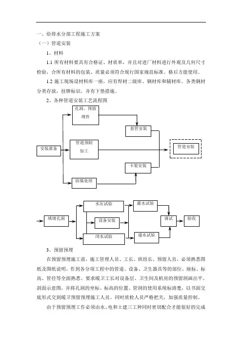 给排水分部工程施工方案