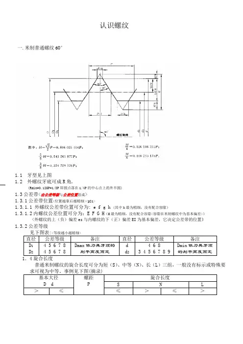 螺纹培训