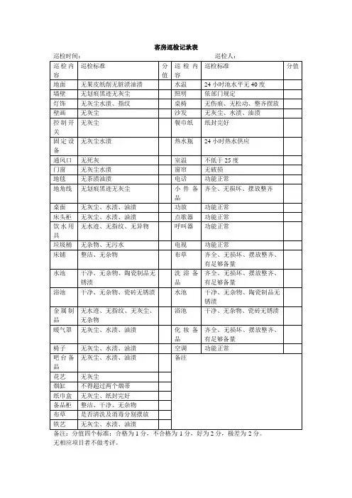 商务会馆客房巡检记录表