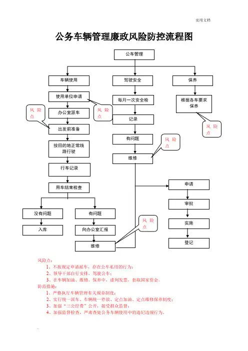 公务车辆管理廉政风险防控流程图