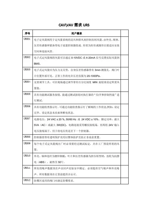 定变风量阀需求URS