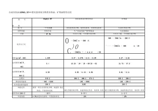 合成导热油与其他类型导热油比较
