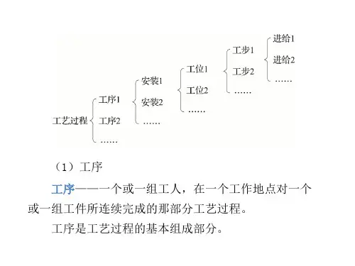 机械制造工艺基础全套课件