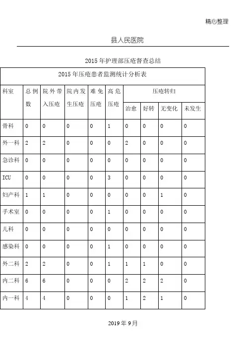 2015年  压疮督查总结归纳