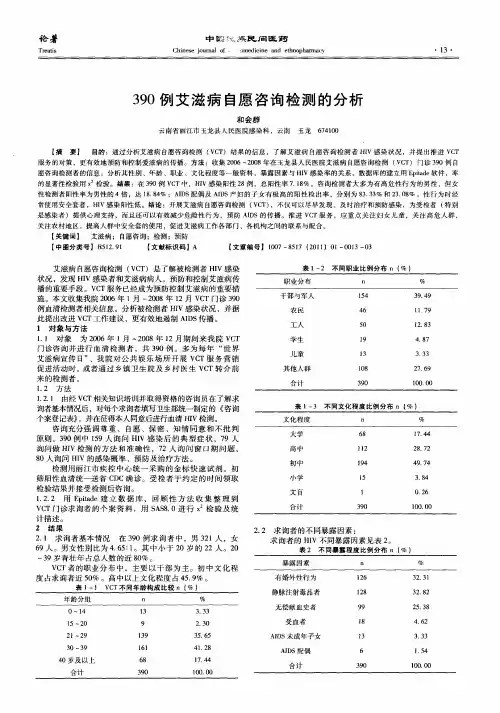 390例艾滋病自愿咨询检测的分析