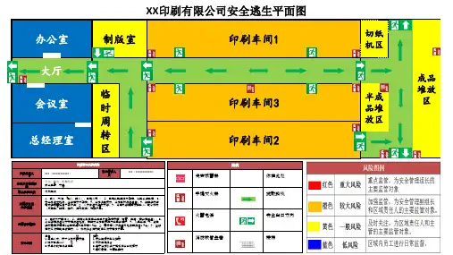 印刷公司安全风险点四色图和风险告知卡