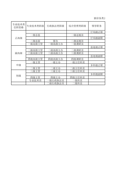 新旧各类公务员职务、职级、级别、工资对照表