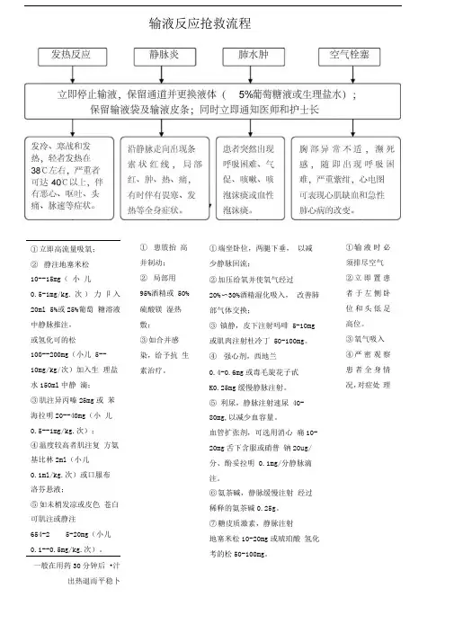 输液反应抢救流程