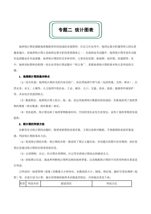 【推荐】突破05+平面直角坐标图-2019年高考地理之地理图表完全解读(解析版)