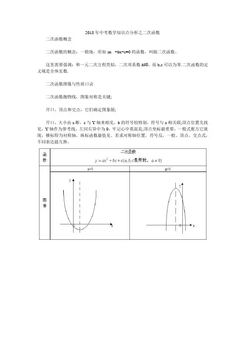2018年中考数学知识点分析之二次函数