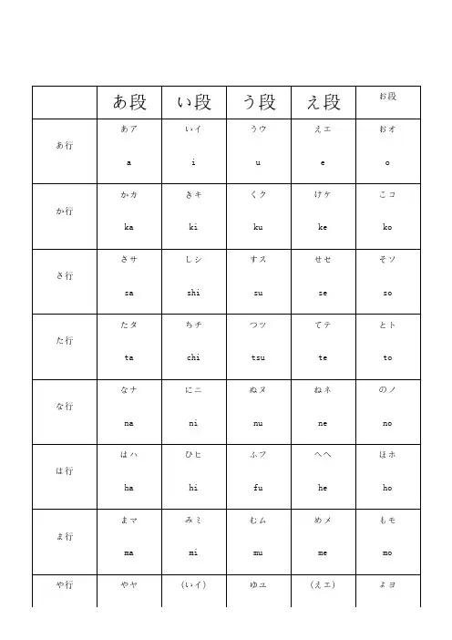 日语五十音图及发音规则