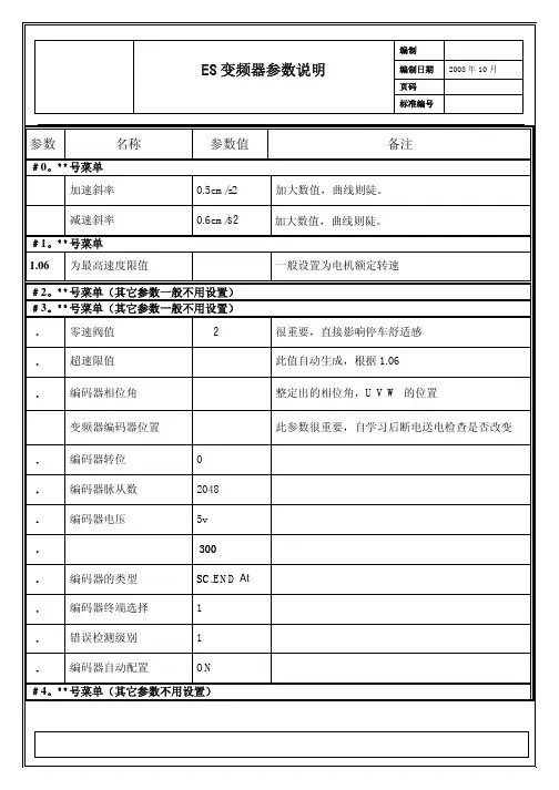 ES+海德汉1313编码器参数表
