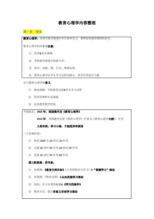 教育心理学整理必背内容