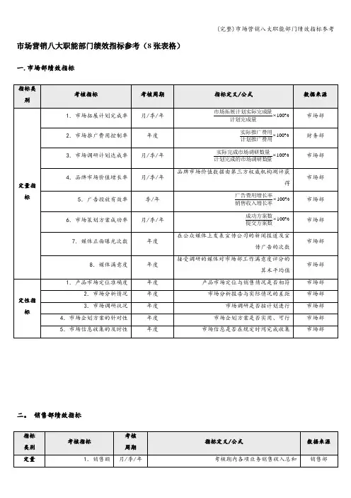 (完整)市场营销八大职能部门绩效指标参考