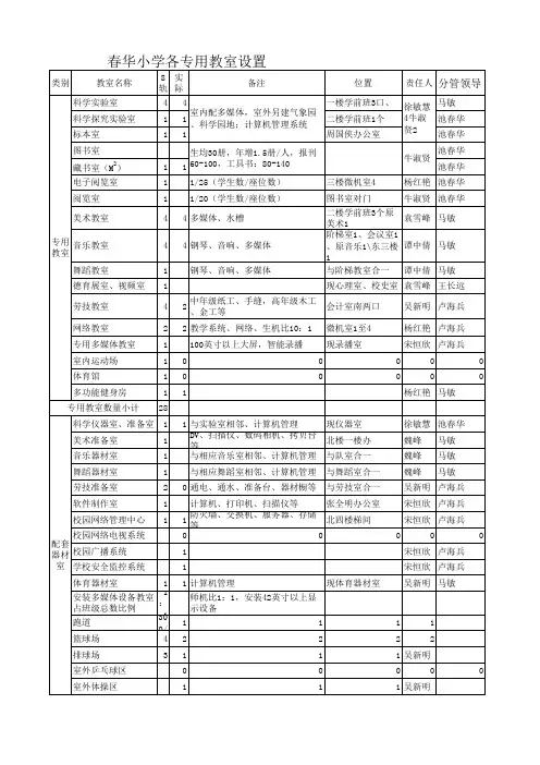 各专用教室种类
