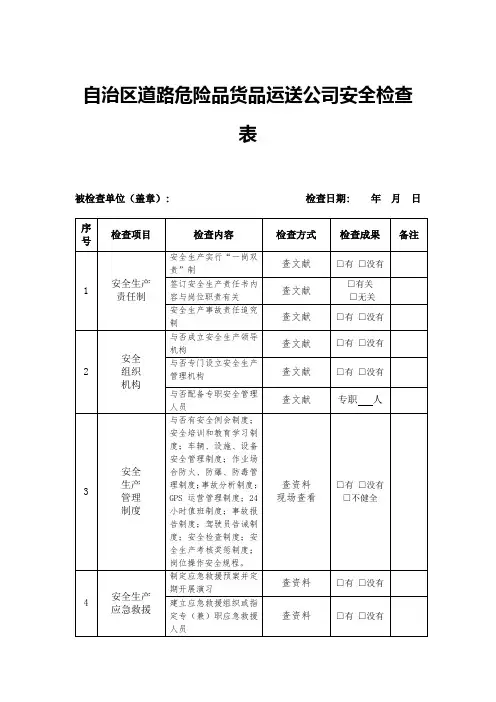 货物运输企业安全检查表