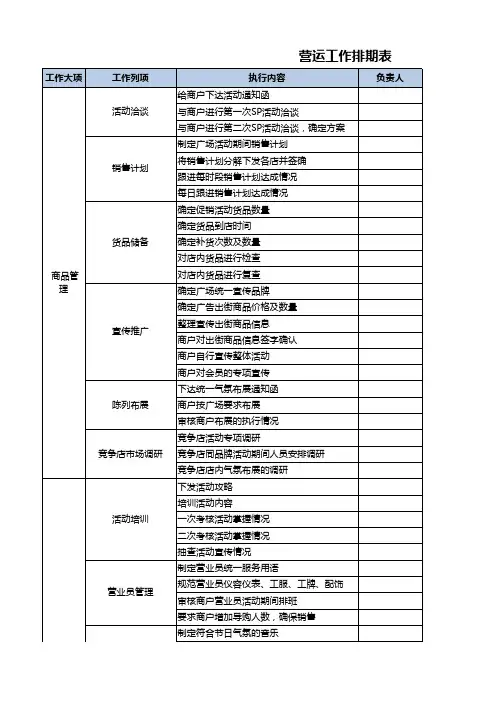 WD广场XX档期XX广场活动管控表(工作排期,洽谈表、责任人)