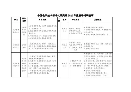 中国电子技术标准化研究院2020年度春季招聘启事