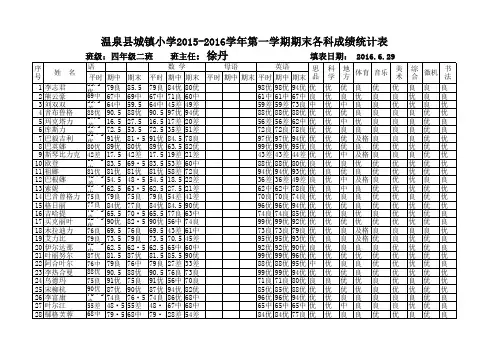 四年级二班期末班级成绩汇总表2016.7(真)
