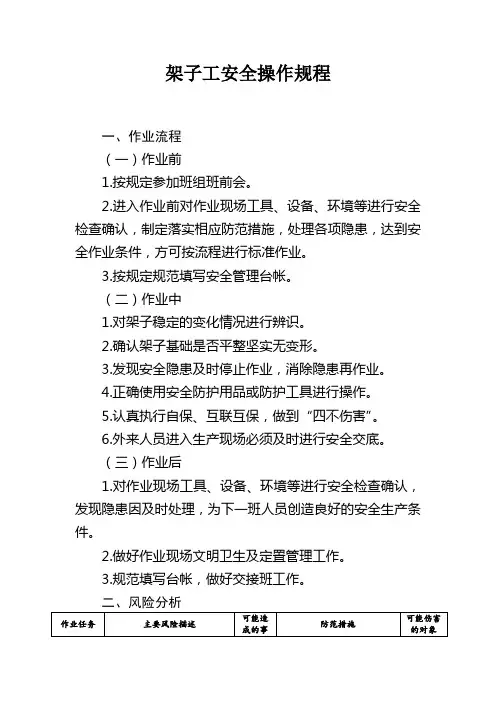 61.架子工安全操作规程