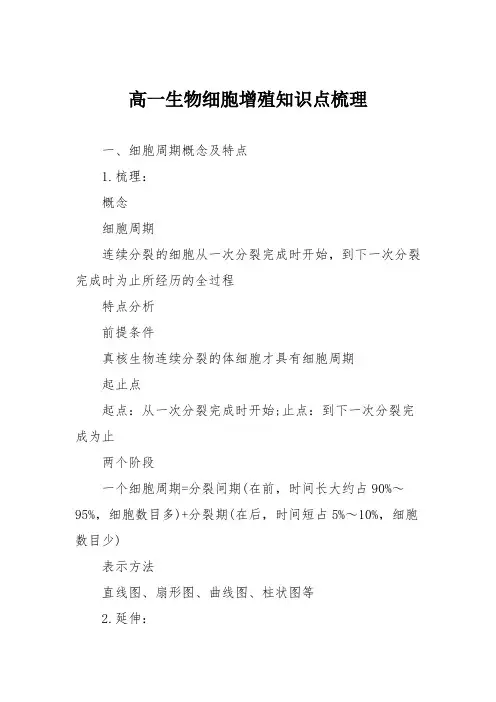 高一生物细胞增殖知识点梳理