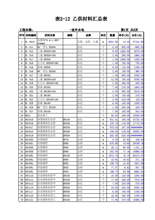 室外水电-表2-12 乙供材料汇总表