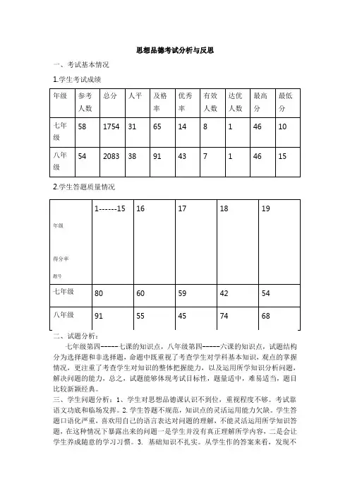 思想品德考试分析与反思