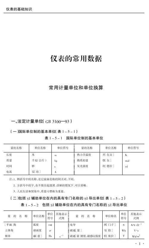仪表常用数据单位换算