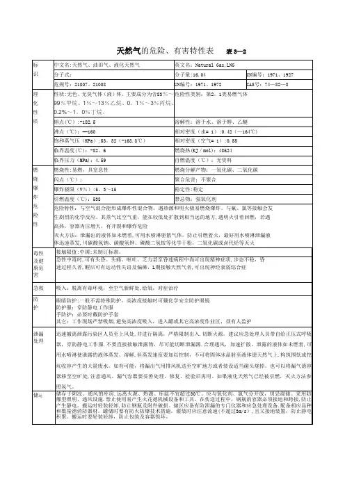 天然气的危险、有害特性表