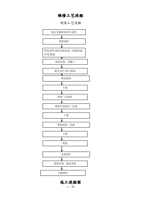 维修工艺流程图