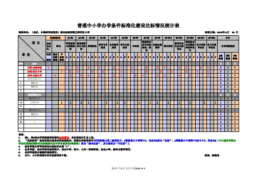 学校标准化建设达标情况(自评)及年度新增情况统计表