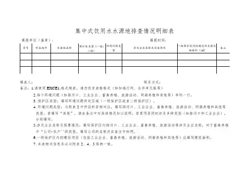 集中式饮用水水源地排查情况明细表