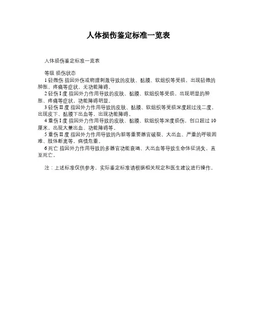 人体损伤鉴定标准一览表 (1)