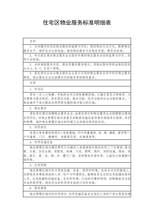 住宅区物业服务标准明细表
