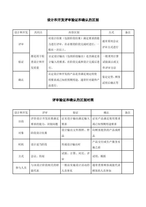 设计和开发评审验证和确认的区别