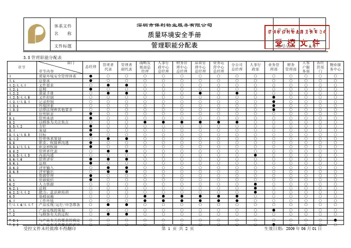 1资料.7-管理职能分配表