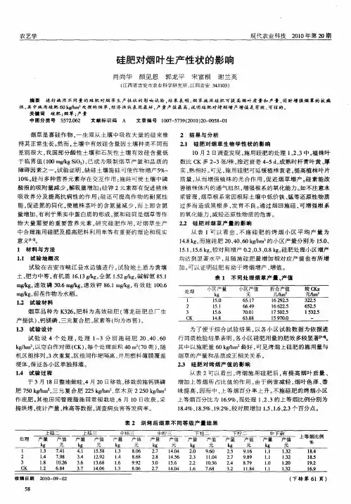 硅肥对烟叶生产性状的影响