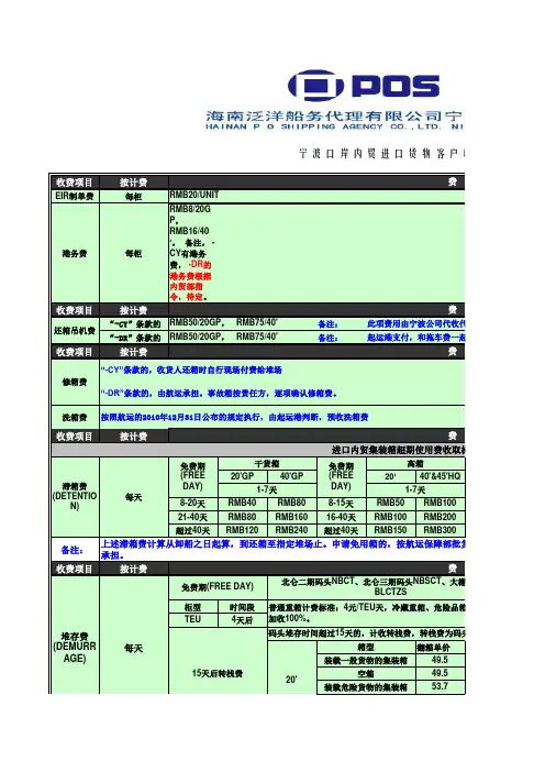 宁波口岸内贸进口货物客户收费标准xls - 海南泛洋船务代理有限公司