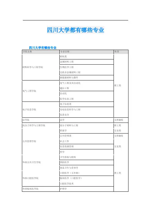 四川大学都有哪些专业