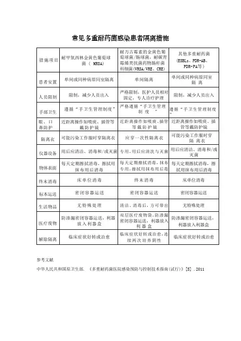 常见多重耐药菌感染患者隔离措施