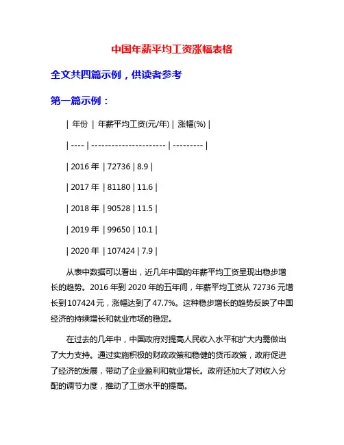 中国年薪平均工资涨幅表格