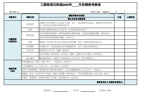 工程部经理绩效考核表(简版)