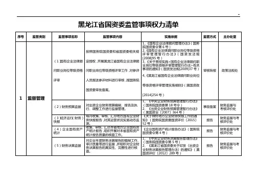 黑龙江地区国资委监视管理组织事项权力清单
