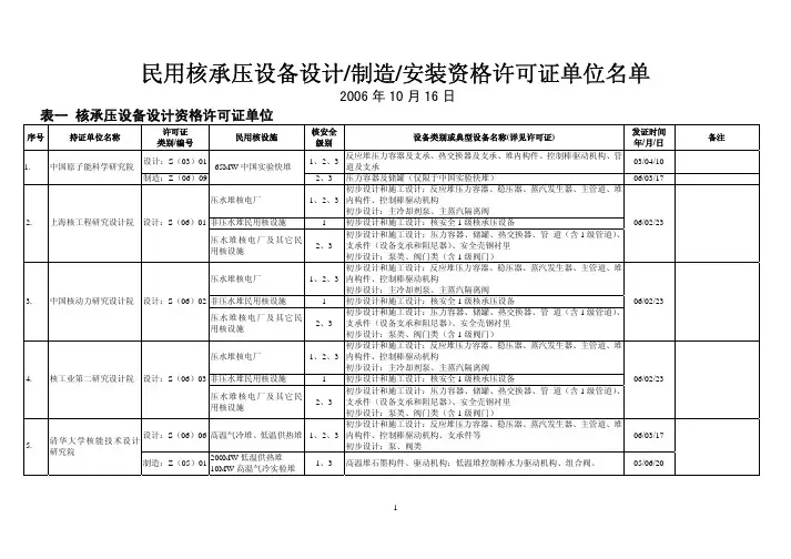 核电设备设计制造安装单位清单