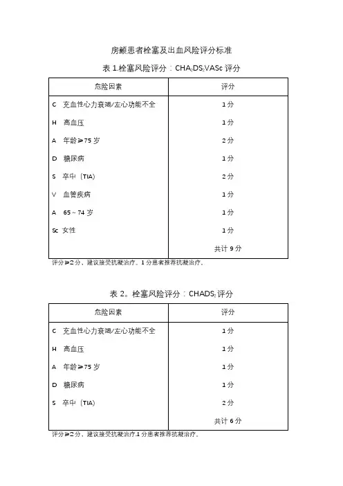 房颤栓塞及出血风险评分